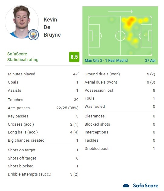 刘若钒本赛季从三镇自由身加盟海港，贡献5球6助攻